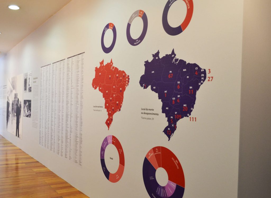 Foto de parede branca com 2 mapas do Brasil desenhados, com sua divisão de estados. Um deles é vermelho e outro é azul. Números aparecem nos 2 mapas, sobre os diferentes estados brasileiros. Acima e abaixo dos 2 mapas temos 5 gráficos em círculo.